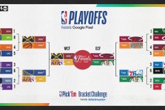 NBA现役最佳阵容：詹姆斯领衔，库里当选，东契奇杜兰特落选