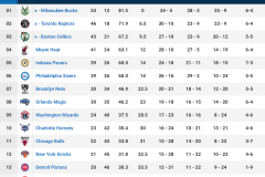 雄鹿官宣签下北卡神射手，休赛期补强仍显艰难